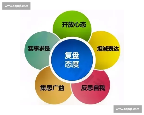 以赛后复盘为核心全面总结比赛得失与成长方向经验教训与未来调整思路